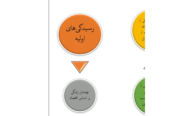 نقشه راه رسیدن به درآمد