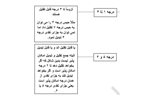 جزوه چارت جزا نموداری و خلاصه
