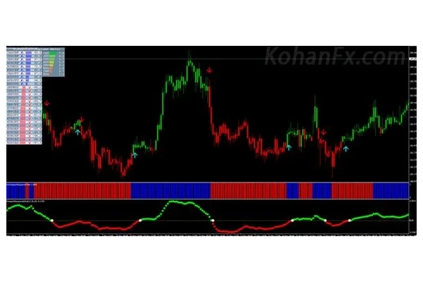 سيستم معاملاتي (2)super profit