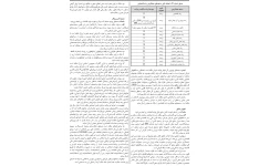 قانون برنامه پنجساله هفتم پیشرفت جمهوری اسلامی ایران