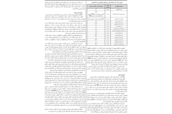 قانون برنامه پنجساله هفتم پیشرفت جمهوری اسلامی ایران