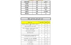 جزوه نقشه های برقی پژو ۲۰۶ مولتی پلکس ایران