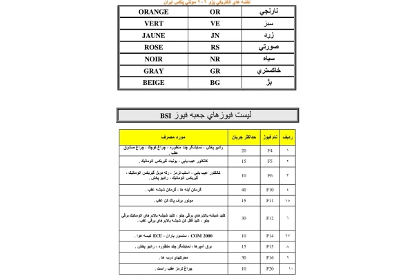 جزوه نقشه های برقی پژو ۲۰۶ مولتی پلکس ایران