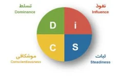 پاورپوینت  آموزش صفر تا صد آزمون شخصیت شناسی DISC یا (مدل رفتار شناسی دیسک ) به همراه تحلیل و آنالیز آن