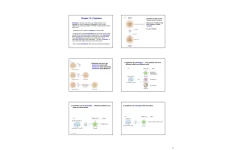 سايتوکاين 5 🔬 نسخه کامل ✅