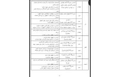 طرح درس سالانه مطالعات اجتماعی ششم دبستان