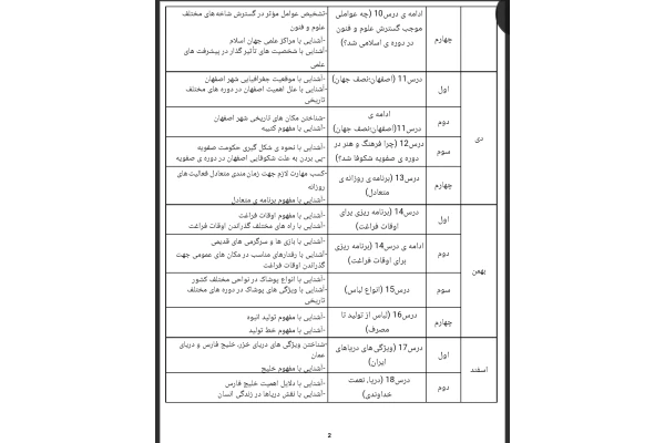 طرح درس سالانه مطالعات اجتماعی ششم دبستان
