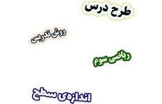 طرح درس و روش تدریس ریاضی سوم، فصل 5: اندازه‌ی سطح