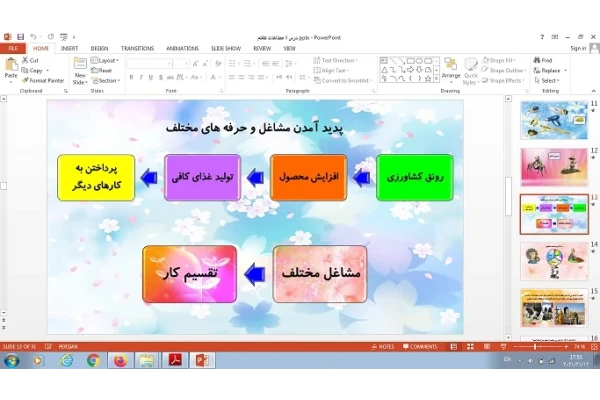 پاورپوینت درس هفتم مطالعات اجتماعی هفتم تولید و توزیع