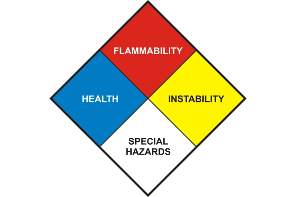 آشنایی با لوزی خطر NFPA 704