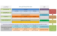 آموزش نوسان گیری حرفه ای سهام + جدول اکسل حرفه ای نوسان گیری