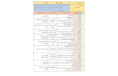 طرح درس سالانه ریاضی، علوم و فارسی پایه چهارم ابتدایی