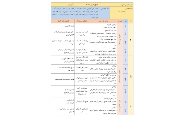 طرح درس سالانه ریاضی، علوم و فارسی پایه چهارم ابتدایی