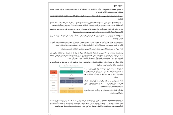 جزوه تشنج و صرع