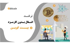 ترفند انتقال بدون کارمزد بیت کوین