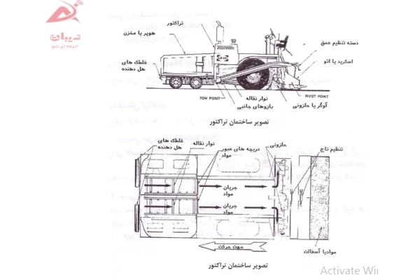 فینیشر