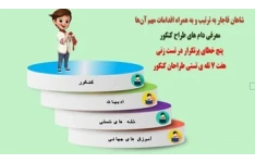 پاورپوینت شاهان قاجار به ترتیب و به همراه اقدامات مهم آن‌ها