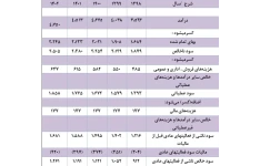 طرح توجیهی ،فنی ،مالی اقتصادی:  پرورش زالو