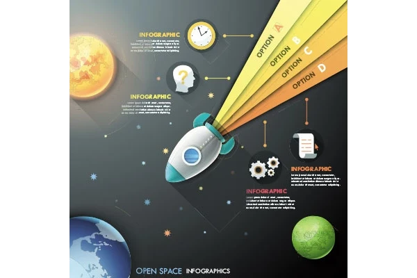 اینفوگرافیک مراحل انجام کار و تحقیقات