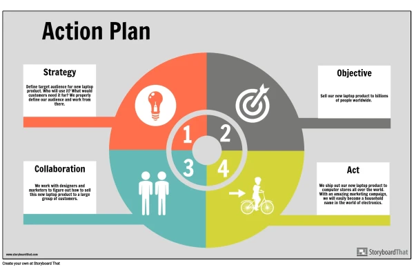 پاورپوینت برنامه  عملیاتی Action Plan