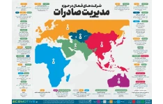 فهرست مراکز تجاری جمهوری اسلامی ایران در سایر کشور ها