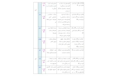 طرح درس سالانه علوم تجربی پایه نهم