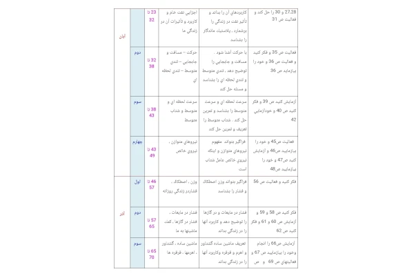 طرح درس سالانه علوم تجربی پایه نهم