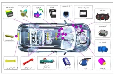 تشریح عملکرد و عیب یابی جامع سیستم ضدسرقت هوشمند هیوندا و کیا -81 ص