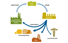 تولید هم زمان برق و انرژی combined heat and power (chp) systems