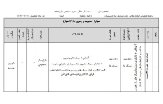 برنامه تعالی مدیریت مدرسه (Word - Excel) برای تمامی مقاطع سالتحصیلی 1400-99