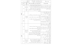 طرح درس سالانه هدیه های آسمانی چهارم دبستان