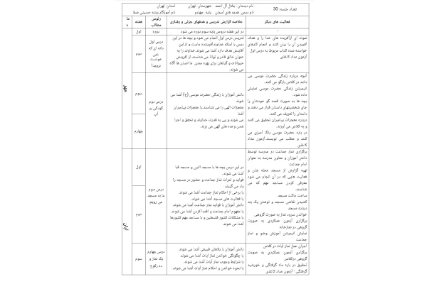 طرح درس سالانه هدیه های آسمانی چهارم دبستان