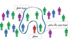 پاورپوینت،مدیریت دانش، 115 اسلاید،powerpoint