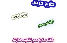طرح درس و روش تدریس اجتماعی سوم، درس15 : خانه‌ها با هم تفاوت دارند