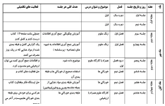 طرح درس  سالانه علوم پایه  سوم ابتدایی / فایل WORD