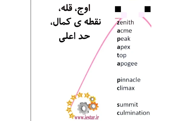 (نسخه کامل)✅           📝جزوه: کدینگ لغات پرکاربرد