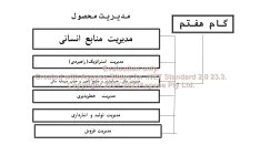 پاورپوینت مدیریت محصول      تعداد اسلاید : 132      نسخه کامل✅