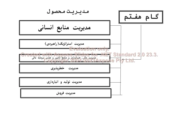 پاورپوینت مدیریت محصول      تعداد اسلاید : 132      نسخه کامل✅