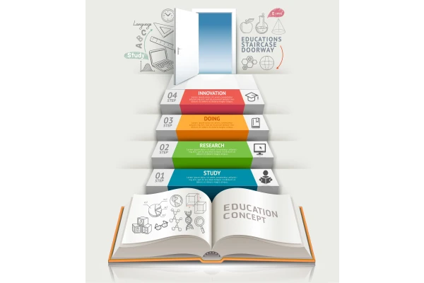 اینفوگرافیک مراحل انجام کار و تحقیقات
