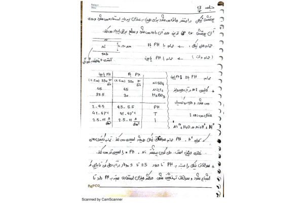 📝جزوه: پوشش نیکل          🖊ارسالی اعضا                (نسخه کامل)✅
