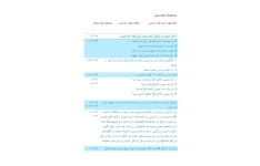 طرح درس روزانه کودک شجاع هدیه های آسمانی چهارم دبستان