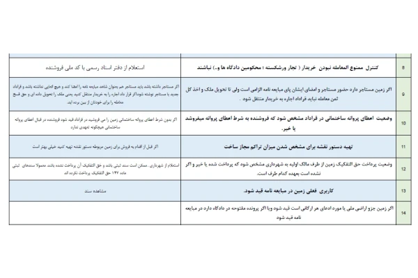 هشتاد نکته میلیاردی در فروش ملک یا خانه کلنگی سند قولنامه ای