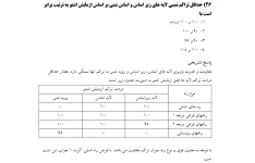 جزوه خلاصه نکات نشریه 101 مشخصات عمومی راه همراه با حل تشریحی نمونه سوالات ازمون کارشناسی رسمی دادگستری