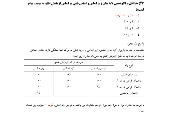 جزوه خلاصه نکات نشریه 101 مشخصات عمومی راه همراه با حل تشریحی نمونه سوالات ازمون کارشناسی رسمی دادگستری