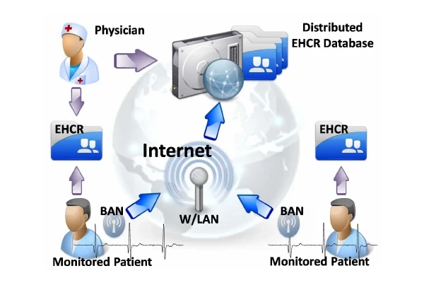 مسیریابی در سیستم های مراقبت بهداشتی مبتنی بر اینترنت اشیا