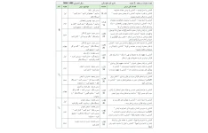 طرح درس سالانه تمام دروس پایه ششم دبستان سال تحصیلی ۱۴۰۴ _ ۱۴۰۵