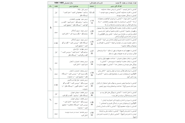 طرح درس سالانه تمام دروس پایه ششم دبستان سال تحصیلی ۱۴۰۴ _ ۱۴۰۵
