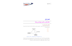 📝جزوه: علم مواد             🖊استاد: مجید پورانوری             🏛دانشگاه آزاد اسلامی واحد دزفول