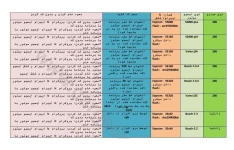 جزوه خام و بی کد کردن ایسیو