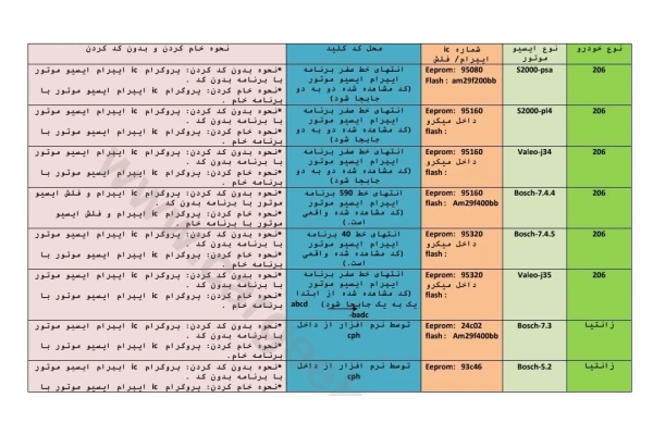 جزوه خام و بی کد کردن ایسیو